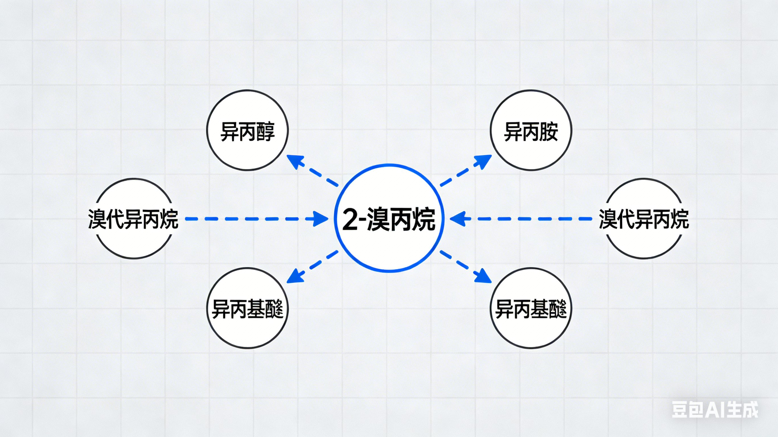 2-溴丙烷：在精細(xì)化工行業(yè)中扮演怎樣的角色？